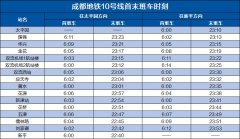 2026成都地铁线图(最新版)&hellip;